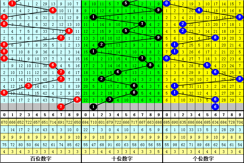 华佗解析福彩3D资料，冷热平衡之道揭秘幸运数字